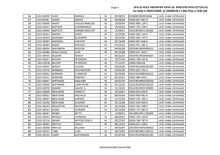 Page 3 VEILLEZ VOUS PRESENTER POUR LES EPREUVES INTELLECTUELLES
AU SIEGE CI-MENTIONNE LE DIMANCHE 15 MAI 2016 A 7H30 AM.
56 1531-00539 AUZIL WENSLY M 02/28/92 ID508991992020068 LYCEE FABRE GEFFRAARD
57 153100596 AZARD ABDIAS M 09/08/88 ID006-067-682-4 LYCEE FABRE GEFFRAARD
58 1531-00500 BADIO HUGUES MAILLER M 10/09/89 ID002-885-124-7 LYCEE FABRE GEFFRAARD
59 1631-00127 BAPTISTE SHOOMANN S. M 10/10/96 ID005-374-518-5 LYCEE FABRE GEFFRAARD
60 1531-00450 BAPTISTE ADAMES WOLFDY M 11/04/91 ID5019919911100100 LYCEE FABRE GEFFRAARD
61 1531-00312 BARERE ERNST M 12/27/90 ID002-905-319-4 LYCEE FABRE GEFFRAARD
62 1531-00449 BARONVIL BLADIMYR M 10/12/90 ID002-856-147-5 LYCEE FABRE GEFFRAARD
63 1531-00585 BARONVIL CHESTER M 02/14/89 ID004-827-068-6 LYCEE FABRE GEFFRAARD
64 1531-00363 BAZILE EZECHIEL M 07/22/92 ID002-901-281-9 LYCEE FABRE GEFFRAARD
65 1631-00034 BEAUBRUN KENSON M 04/05/90 ID5039919900400010 LYCEE FABRE GEFFRAARD
66 1531-00488 BEAUCEJOUR JUDE M 03/10/88 ID009-617-039-3 LYCEE FABRE GEFFRAARD
67 1531-00446 BELMAR BENCIA F 09/22/92 ID5049919920900030 LYCEE FABRE GEFFRAARD
68 1631-00231 BELONY PETERSON M 12/27/95 ID002-738-322-8 LYCEE FABRE GEFFRAARD
69 1631-00231 BELONY PETERSON M 27/12/95 ID0027383228 LYCEE FABRE GEFFRAARD
70 1531-00555 BENOIT CLAUDE M 03/26/90 ID5079919900300190 LYCEE FABRE GEFFRAARD
71 1531-00718 BERNARD EGUEMIOUDE M 02/02/90 ID002-825-256-6 LYCEE FABRE GEFFRAARD
72 1631-00032 BERNARD FLORGENS M 03/25/88 ID5019919880300310 LYCEE FABRE GEFFRAARD
73 1631-00121 BERNARD ROBENCY M 05/16/91 ID002-889-809-1 LYCEE FABRE GEFFRAARD
74 1631-00067 BERTRAND BAGUENS M 05/05/95 ID5019919950500200 LYCEE FABRE GEFFRAARD
75 1631-00066 BERTRAND JOHN PETER M 01/12/95 ID5019919950100310 LYCEE FABRE GEFFRAARD
76 1631-00078 BIAMBY DALKEY A. M 11/14/95 ID5019919951100020 LYCEE FABRE GEFFRAARD
77 1631-00068 BIEN-AIME FRANTZY M 29/10/87 ID006-050-950-6 LYCEE FABRE GEFFRAARD
78 1631-00033 BIEN-AIME MICHELET M 06/03/89 ID002-600-981-4 LYCEE FABRE GEFFRAARD
79 1631-00037 BIEN-AIME PATRICK M 12/11/90 ID007-321-323-1 LYCEE FABRE GEFFRAARD
80 1531-00296 BIEN-AIME VLADIMY M 05/12/88 ID002-618-003-0 LYCEE FABRE GEFFRAARD
81 1631-00143 BIENESTON MICHELSON M 16/10/86 ID002-502-048-0 LYCEE FABRE GEFFRAARD
82 1531-00533 BLANC LÉANDRE M 03/12/88 ID007-177-987-0 LYCEE FABRE GEFFRAARD
83 1631-00147 BOIBEL KETTY F 12/08/91 ID5109919911200000 LYCEE FABRE GEFFRAARD
84 1531-00553 BRISEUS JHONSON M 08/20/87 ID002-232-229-8 LYCEE FABRE GEFFRAARD
85 1531-00716 BRUNY MITCHELSON R. M 03/27/87 ID004-780-787-4 LYCEE FABRE GEFFRAARD
86 1631-00001 BRUTUS LERSLY M 08/12/95 ID006-051-638-9 LYCEE FABRE GEFFRAARD
87 1631-00209 BRUTUS WILDINE F 04/30/87 ID9109919870400010 LYCEE FABRE GEFFRAARD
88 1531-00522 CABE JUDE M 18/12/85 ID5019919851200110 LYCEE FABRE GEFFRAARD
89 1631-00194 CADET GUYVENSON M 01/07/94 ID5019919940100130 LYCEE FABRE GEFFRAARD
DGPNH/DP/SRP-EXA-INT28E
 