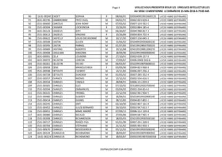 Page 4 VEILLEZ VOUS PRESENTER POUR LES EPREUVES INTELLECTUELLES
AU SIEGE CI-MENTIONNE LE DIMANCHE 15 MAI 2016 A 7H30 AM.
90 1631-00240 CADET SOPHIA F 08/06/91 ID05049919910600125 LYCEE FABRE GEFFRAARD
91 1631-00196 CAMBRONNE FRITZ DUQ. M 04/02/91 ID002-603-628-4 LYCEE FABRE GEFFRAARD
92 1531-00600 CARCEUS JEAN-RONY M 07/03/92 ID007-159-562-5 LYCEE FABRE GEFFRAARD
93 1531-00304 CASIMIR LOOKENDJA F 10/26/95 ID002-884-185-6 LYCEE FABRE GEFFRAARD
94 1631-00123 CASSEUS JERY M 06/20/87 ID004-988-817-3 LYCEE FABRE GEFFRAARD
95 1531-00612 CASSEUS VIRGINIE F 10/26/89 ID004-839-702-4 LYCEE FABRE GEFFRAARD
96 1531-00622 CASTELLY LOUIS DIEUDONNÉ M 10/17/95 ID007-150-645-3 LYCEE FABRE GEFFRAARD
97 1531-00508 CASTIN JULIEN M 11/06/92 ID5049919920600130 LYCEE FABRE GEFFRAARD
98 1531-00395 CASTIN PARNEL M 01/07/85 ID5019919850700020 LYCEE FABRE GEFFRAARD
99 1531-00689 CASTING ALBERTO M 19/12/88 ID5019919881200270 LYCEE FABRE GEFFRAARD
100 1531-00408 CASULMA KINSONN M 18/09/90 ID5029919900900040 LYCEE FABRE GEFFRAARD
101 1631-00091 CELA LOUBENS M 27/10/91 ID002-638-157-9 LYCEE FABRE GEFFRAARD
102 1631-00072 CELESTIN LORCEN M 17/09/87 ID006-0009-583-6 LYCEE FABRE GEFFRAARD
103 1531-00261 CELESTIN SYLVIO M 06/03/87 ID5029919870600010 LYCEE FABRE GEFFRAARD
104 1531-00658 CENE MANOUCHEKA F 03/09/90 ID004-833-968-8 LYCEE FABRE GEFFRAARD
105 1531-00598 CETOUTE CLEBERT M 14/11/85 ID006-007-236-4 LYCEE FABRE GEFFRAARD
106 1531-00728 CETOUTE DUKENSY M 01/05/92 ID007-285-352-4 LYCEE FABRE GEFFRAARD
107 1531-00357 CHANCY WIDNO M 12/12/92 ID002-556-616-5 LYCEE FABRE GEFFRAARD
108 1531-00554 CHARLES CINOLD M 28/08/91 ID006-151-059-0 LYCEE FABRE GEFFRAARD
109 1531-00305 CHARLES ELIO M 07/10/92 ID3189919920700040 LYCEE FABRE GEFFRAARD
110 1531-00594 CHARLES EMMANUEL M 03/04/95 ID002-268-814-0 LYCEE FABRE GEFFRAARD
111 1531-00325 CHARLES FRISNEL M 22/12/94 ID002-961-904-5 LYCEE FABRE GEFFRAARD
112 1531-00480 CHARLES GUERDY M 16/09/91 ID5019919910900140 LYCEE FABRE GEFFRAARD
113 1531-00414 CHARLES GUINEL M 28/12/85 ID004-837-802-1 LYCEE FABRE GEFFRAARD
114 1531-00295 CHARLES JIMY M 02/10/90 ID002-807-101-8 LYCEE FABRE GEFFRAARD
115 1531-00452 CHARLES JULES BERNARD M 29/10/93 ID002-947-613-7 LYCEE FABRE GEFFRAARD
116 1531-00451 CHARLES MARC ANDRÉ M 07/09/15 ID006-122-139-8 LYCEE FABRE GEFFRAARD
117 1631-00080 CHARLES NICAUD M 27/03/86 ID004-687-965-4 LYCEE FABRE GEFFRAARD
118 1531-00308 CHARLES RICHARDSON M 18/05/93 ID5019919930500160 LYCEE FABRE GEFFRAARD
119 1531-00717 CHARLES ROGÈS-FILS M 01/01/90 ID007-241-328-0 LYCEE FABRE GEFFRAARD
120 1531-00704 CHARLES STÉPHANE M 21/11/92 ID005-992-950-3 LYCEE FABRE GEFFRAARD
121 1531-00670 CHARLES WOODJERDLY M 05/12/92 ID5019919920500240 LYCEE FABRE GEFFRAARD
122 1631-00224 CHARLEUS RICHEMOND M 18/03/87 ID5019919870300350 LYCEE FABRE GEFFRAARD
123 1631-00224 CHARLEUS RICHEMOND M 18/03/87 ID05019919870300358 LYCEE FABRE GEFFRAARD
DGPNH/DP/SRP-EXA-INT28E
 