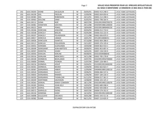 Page 7 VEILLEZ VOUS PRESENTER POUR LES EPREUVES INTELLECTUELLES
AU SIEGE CI-MENTIONNE LE DIMANCHE 15 MAI 2016 A 7H30 AM.
192 1631-00203 DOINE JACQUELIN M 20/05/91 ID002-415-248-3 LYCEE FABRE GEFFRAARD
193 1631-00199 DOL FREDLIN M 15/09/90 ID002-834-859-6 LYCEE FABRE GEFFRAARD
194 1531-00383 DOL ROBENSON M 24/12/91 ID002-212-208-3 LYCEE FABRE GEFFRAARD
195 1531-00463 DOLCINE DANY M 25/05/93 ID002-798-564-4 LYCEE FABRE GEFFRAARD
196 1631-00112 DONA NOÉ M 28/07/90 ID5019919900700270 LYCEE FABRE GEFFRAARD
197 1531-00481 DONATIEN EZECHIEL M 29/12/88 ID5059919881200030 LYCEE FABRE GEFFRAARD
198 1631-00222 DOR PENIEL M 18/04/89 ID5019919890400150 LYCEE FABRE GEFFRAARD
199 1531-00346 DORCEAN JOSELÈNE F 20/04/94 ID006-012-710-6 LYCEE FABRE GEFFRAARD
200 1531-00338 DORCELY WISLIN M 03/05/89 ID006-016-222-9 LYCEE FABRE GEFFRAARD
201 1531-00337 DORCELY YOUKENSON M 17/11/88 ID002-836-870-3 LYCEE FABRE GEFFRAARD
202 1631-00017 DORCEUS LIMAGE M 10/01/93 ID5109310008351 LYCEE FABRE GEFFRAARD
203 1631-00036 DORCILIEN EXANTUS M 07/10/88 ID002-904-288-0 LYCEE FABRE GEFFRAARD
204 1631-00117 DORCIUS FEGUERSON M 23/12/87 ID005-376-105-6 LYCEE FABRE GEFFRAARD
205 1531-00453 DORISMA GUERLANDE F 19/04/88 ID004-863-910-1 LYCEE FABRE GEFFRAARD
206 1531-00599 DORISSAINT JEAN-BAPTISTE M 29/09/93 ID002-853-807-4 LYCEE FABRE GEFFRAARD
207 1531-00597 DORISTIN JOHNY M 16/02/95 ID007-158-530-9 LYCEE FABRE GEFFRAARD
208 1531-00593 DORJUIN KERLINE F 09/08/95 ID5019509088646 LYCEE FABRE GEFFRAARD
209 1531-00316 DORLEAN MERCIDIEU M 24/11/88 ID002-785-278-8 LYCEE FABRE GEFFRAARD
210 1631-00100 DORMEVIL BEDELANDE F 24/07/95 ID5039919950700000 LYCEE FABRE GEFFRAARD
211 1531-00690 DORMIL FEDNOR M 15/07/90 ID007-228-484-5 LYCEE FABRE GEFFRAARD
212 1631-00216 DORMIVIL JOSUÉ M 23/04/91 ID1039919910400290 LYCEE FABRE GEFFRAARD
213 1531-00341 DORNEVIL MURAT M 13/09/90 ID002-663-823-7 LYCEE FABRE GEFFRAARD
214 1531-00587 DORSAINVIL HIBERT M 12/09/89 ID4049919891200110 LYCEE FABRE GEFFRAARD
215 1531-00520 DORSAINVIL OLGUY M 19/06/91 ID006-084-537-6 LYCEE FABRE GEFFRAARD
216 1531-00643 DORSAINVIL RAMSÈS M 12/06/90 ID007-184-226-3 LYCEE FABRE GEFFRAARD
217 1531-00350 DORSAINVIL THEMILCAR M 01/12/92 ID006-017-361-5 LYCEE FABRE GEFFRAARD
218 1531-00349 DORTINMA DAVIDSON M 14/08/89 ID006-103-325-2 LYCEE FABRE GEFFRAARD
219 1531-00263 DORVAL DENSY COWDERY M 18/11/90 ID5019919901100270 LYCEE FABRE GEFFRAARD
220 1531-00265 DORVIL JOHN KELY M 14/03/92 ID002-689-098-4 LYCEE FABRE GEFFRAARD
221 1531-00679 DORVIL ODREL M 05/04/89 ID002-944-848-4 LYCEE FABRE GEFFRAARD
222 1531-00572 DORVILUS EVENS M 29/07/90 ID004-579-352-0 LYCEE FABRE GEFFRAARD
223 1631-00150 DORZENA DONY M 16/10/92 ID5019919921000100 LYCEE FABRE GEFFRAARD
224 1631-00098 DULEJUSTE DIEUNOU M 29/01/88 ID002-243-511-8 LYCEE FABRE GEFFRAARD
225 1531-00582 DUME ECLANDY M 06/11/92 ID007-153-835-9 LYCEE FABRE GEFFRAARD
DGPNH/DP/SRP-EXA-INT28E
 
