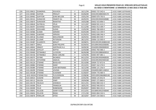 Page 8 VEILLEZ VOUS PRESENTER POUR LES EPREUVES INTELLECTUELLES
AU SIEGE CI-MENTIONNE LE DIMANCHE 15 MAI 2016 A 7H30 AM.
226 1531-00613 DUMERVIL YOUVICA F 16/11/94 ID002-737-542-6 LYCEE FABRE GEFFRAARD
227 1531-00483 DUPAIN PRESLET M 03/06/89 ID5019919890300170 LYCEE FABRE GEFFRAARD
228 1531-00462 DUPITON JEAN WILLEM M 19/01/94 ID005-979-793-0 LYCEE FABRE GEFFRAARD
229 1631-00141 DURACIER FRANTZ-SH. M 26/05/93 ID5019919930500080 LYCEE FABRE GEFFRAARD
230 1531-00675 DUROSIER RENATHO M 19/02/88 ID002-553-896-5 LYCEE FABRE GEFFRAARD
231 1531-00624 DUTREUIL FÉLIX M 12/11/87 ID004-931-413-2 LYCEE FABRE GEFFRAARD
232 1531-00347 DUVERGE NADÈGE F 01/12/90 ID002-913-399-7 LYCEE FABRE GEFFRAARD
233 1531-00291 EDOUARD EVENS M 15/05/90 ID002-780-600-0 LYCEE FABRE GEFFRAARD
234 1531-00586 ELISME GÉRARD M 03/05/89 ID002-615-349-9 LYCEE FABRE GEFFRAARD
235 1631-00002 ELMONIS HÉRODE M 01/03/93 ID002-698-346-4 LYCEE FABRE GEFFRAARD
236 1531-00518 ELUSMA WIGUENSON M 26/03/92 ID006-093-949-7 LYCEE FABRE GEFFRAARD
237 1531-00429 ELUSME PETERSON M 28/12/92 ID006-132-090-9 LYCEE FABRE GEFFRAARD
238 1531-00387 ELVARISTE WISLET M 30/08/91 ID50199199140800100 LYCEE FABRE GEFFRAARD
239 1531-00677 EMILE JEAN PHILIPPE M 02/04/92 ID5109919920200040 LYCEE FABRE GEFFRAARD
240 1631-00042 ERNEST GERTRUDE A.S. F 30/09/90 ID5039919900900020 LYCEE FABRE GEFFRAARD
241 1531-00328 ESTELOT KEPTIA F 22/03/88 ID002-783-686-2 LYCEE FABRE GEFFRAARD
242 1531-00460 ESTIMABLE LUCKSON M 06/06/88 ID5019919880600010 LYCEE FABRE GEFFRAARD
243 1631-00156 ESTIMABLE ROSE-CARLINE F 12/03/96 ID005-997-085-1 LYCEE FABRE GEFFRAARD
244 1531-00375 ESTIME RICARDO M 04/12/93 ID5019919930400030 LYCEE FABRE GEFFRAARD
245 1631-00154 ESTIVERNE SAMUEL M 31/03/92 ID5019919920300160 LYCEE FABRE GEFFRAARD
246 1631-00120 ETIENNE BOIDLHEY M 05/10/86 ID004-727-872-8 LYCEE FABRE GEFFRAARD
247 1631-00083 ETIENNE DANY M 25/12/91 ID007-162-374-0 LYCEE FABRE GEFFRAARD
248 1531-00389 ETIENNE JEAN BERTRAND M 16/12/90 ID006-121-256-0 LYCEE FABRE GEFFRAARD
249 1531-00299 ETIENNE JOVENS M 11/03/89 ID5049919891100010 LYCEE FABRE GEFFRAARD
250 1631-00108 ETIENNE VLADIMIR M 01/06/87 ID004-776-984-4 LYCEE FABRE GEFFRAARD
251 1631-00243 ETIENNE-FILS FLEUDENSON M 22/08/86 ID05109919860800146 LYCEE FABRE GEFFRAARD
252 1531-00423 EUGENE ROODNY M 22/02/96 ID006-125-852-8 LYCEE FABRE GEFFRAARD
253 1631-00115 EXILIEN DIMY M 29/04/88 ID007-272-860-6 LYCEE FABRE GEFFRAARD
254 1631-00170 FAUGUE JOSENICK M 03/11/91 ID002-900-542-3 LYCEE FABRE GEFFRAARD
255 1531-00306 FELIX FRANDLIN M 18/01/95 ID002-946-955-6 LYCEE FABRE GEFFRAARD
256 1531-00309 FELIX ROBENSON M 05/04/87 ID002-904-331-6 LYCEE FABRE GEFFRAARD
257 1531-00641 FELIZOR GEMY-FLORE M 07/12/91 ID3189919910700040 LYCEE FABRE GEFFRAARD
258 1531-00653 FELIZOR RENEL M 17/11/90 ID002-894-333-5 LYCEE FABRE GEFFRAARD
259 1531-00676 FENELON EFÈSE M 18/10/87 ID007-235-060-6 LYCEE FABRE GEFFRAARD
DGPNH/DP/SRP-EXA-INT28E
 