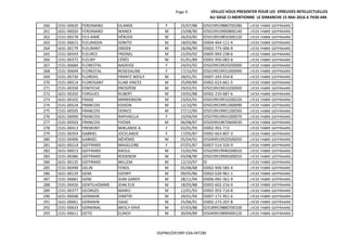 Page 9 VEILLEZ VOUS PRESENTER POUR LES EPREUVES INTELLECTUELLES
AU SIEGE CI-MENTIONNE LE DIMANCHE 15 MAI 2016 A 7H30 AM.
260 1531-00620 FERDINAND OLANDE F 25/07/88 ID5019919880700280 LYCEE FABRE GEFFRAARD
261 1631-00020 FERDINAND WANEX M 23/08/90 ID5019919900800140 LYCEE FABRE GEFFRAARD
262 1531-00278 FILS-AIME HÉRODE M 26/03/85 ID5019919850300120 LYCEE FABRE GEFFRAARD
263 1531-00615 FLEURADIN SONITO M 18/02/86 ID004-464-111-4 LYCEE FABRE GEFFRAARD
264 1631-00179 FLEURANT ONDER M 26/06/90 ID002-775-006-9 LYCEE FABRE GEFFRAARD
265 1531-00543 FLEURCE FRIDNEL M 22/03/92 ID005-993-238-6 LYCEE FABRE GEFFRAARD
266 1531-00372 FLEURY CÉRÈS M 01/01/89 ID002-956-083-8 LYCEE FABRE GEFFRAARD
267 1531-00684 FLORESTAL NADEIGE F 24/02/92 ID5029919920200000 LYCEE FABRE GEFFRAARD
268 1531-00694 FLORESTAL ROSEDALINE F 17/10/93 ID5019919931000090 LYCEE FABRE GEFFRAARD
269 1531-00730 FLOREXIL FRANTZ WESLY M 28/01/91 ID007-243-554-8 LYCEE FABRE GEFFRAARD
270 1531-00514 FLORISSANT ELIAB VINCES M 25/09/89 ID002-623-661-5 LYCEE FABRE GEFFRAARD
271 1531-00358 FONTICHE PROSPÈRE M 29/02/91 ID5019919910200000 LYCEE FABRE GEFFRAARD
272 1631-00202 FORGUES RUBERT M 19/02/88 ID002-210-687-6 LYCEE FABRE GEFFRAARD
273 1631-00102 FRAGE MARKENSON M 23/02/91 ID5019919910200220 LYCEE FABRE GEFFRAARD
274 1531-00524 FRANCOIS EDISON M 12/10/95 ID5019919951000090 LYCEE FABRE GEFFRAARD
275 1531-00505 FRANCOIS ODRICE M 27/12/90 ID5019919901200260 LYCEE FABRE GEFFRAARD
276 1631-00090 FRANCOIS RAPHAELLA F 10/04/94 ID5079919941000070 LYCEE FABRE GEFFRAARD
277 1531-00503 FRANCOIS YVENIS M 06/08/87 ID5059919870600030 LYCEE FABRE GEFFRAARD
278 1531-00413 FREMONT MIRLANDE A. F 02/01/93 ID002-955-713 LYCEE FABRE GEFFRAARD
279 1531-00354 GABRIEL JOCELANDE F 17/05/87 ID002-663-807-3 LYCEE FABRE GEFFRAARD
280 1531-00496 GABRIEL NÉHÉMIE M 05/04/92 ID5049919920500050 LYCEE FABRE GEFFRAARD
281 1631-00214 GEFFRARD MAGELEINE F 07/01/87 ID007-514-316-9 LYCEE FABRE GEFFRAARD
282 1631-00013 GEFFRARD RAOUL M 15/02/94 ID5029919940200010 LYCEE FABRE GEFFRAARD
283 1531-00386 GEFFRARD RODENOR M 03/08/90 ID5019919900300010 LYCEE FABRE GEFFRAARD
284 1631-00135 GEFFRARD WILLEM M 12/10/97 ID LYCEE FABRE GEFFRAARD
285 1531-00498 GELIN FENOL M 05/08/88 ID002-909-585-4 LYCEE FABRE GEFFRAARD
286 1631-00129 GENE DJERRY M 09/05/86 ID002-630-961-1 LYCEE FABRE GEFFRAARD
287 1531-00681 GENE JEAN GARDY M 28/11/94 ID006-092-361-9 LYCEE FABRE GEFFRAARD
288 1531-00426 GENTILHOMME JEAN ELIE M 18/05/88 ID002-602-216-0 LYCEE FABRE GEFFRAARD
289 1531-00377 GEORGES MARIO M 12/01/93 ID002-955-716-8 LYCEE FABRE GEFFRAARD
290 1631-00048 GERMAIN DIMITRI M 29/01/94 ID007-171-951-6 LYCEE FABRE GEFFRAARD
291 1631-00061 GERMAIN ISAAC M 25/06/91 ID002-273-207-8 LYCEE FABRE GEFFRAARD
292 1531-00633 GERMINAL WESLY-ERVE M 07/03/88 ID3189919880700100 LYCEE FABRE GEFFRAARD
293 1531-00611 GETIS ELINOY M 30/04/89 ID5049919890400120 LYCEE FABRE GEFFRAARD
DGPNH/DP/SRP-EXA-INT28E
 