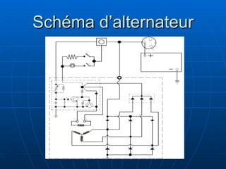 Schéma d’alternateur 