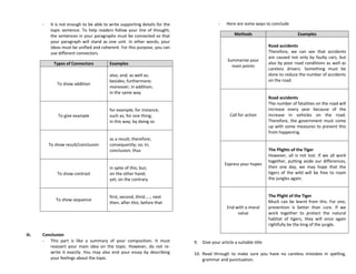 -    It is not enough to be able to write supporting details for the                -   Here are some ways to conclude
            topic sentence. To help readers follow your line of thought,
            the sentences in your paragraphs must be connected so that                             Methods                           Examples
            your paragraph will stand as one unit. In other words, your
            ideas must be unified and coherent. For this purpose, you can                                             Road accidents
            use different connectors.                                                                                 Therefore, we can see that accidents
                                                                                                                      are caused not only by faulty cars, but
                                                                                                Summarise your
             Types of Connectors           Examples                                                                   also by poor road conditions as well as
                                                                                                  main points
                                                                                                                      careless drivers. Something must be
                                           also; and; as well as;                                                     done to reduce the number of accidents
                                           besides; furthermore;                                                      on the road.
               To show addition
                                           moreover; in addition;
                                           in the same way
                                                                                                                      Road accidents
                                                                                                                      The number of fatalities on the road will
                                           for example; for instance;                                                 increase every year because of the
               To give example             such as; for one thing;                               Call for action      increase in vehicles on the road.
                                           in this way; by doing so                                                   Therefore, the government must come
                                                                                                                      up with some measures to prevent this
                                                                                                                      from happening.
                                           as a result; therefore;
           To show result/conclusion       consequently; so; in;
                                           conclusion; thus                                                           The Plights of the Tiger
                                                                                                                      However, all is not lost. If we all work
                                                                                                                      together, putting aside our differences,
                                                                                               Express your hopes
                                           in spite of this; but;                                                     then one day, we may hope that the
               To show contrast            on the other hand;                                                         tigers of the wild will be free to roam
                                           yet; on the contrary                                                       the jungles again.


                                           first, second, third…..; next                                              The Plight of the Tiger
              To show sequence                                                                                        Much can be learnt from this. For one,
                                           then; after this; before that
                                                                                                End with a moral      prevention is better than cure. If we
                                                                                                     value            work together to protect the natural
                                                                                                                      habitat of tigers, they will once again
                                                                                                                      rightfully be the king of the jungle.

iii.   Conclusion
       - This part is like a summary of your composition. It must             9. Give your article a suitable title
          reassert your main idea on the topic. However, do not re-
          write it exactly. You may also end your essay by describing         10. Read through to make sure you have no careless mistakes in spelling,
          your feelings about the topic.                                          grammar and punctuation.
 