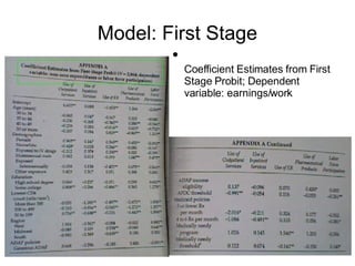 Model: First Stage Coefficient Estimates from First Stage Probit; Dependent variable: earnings/work 