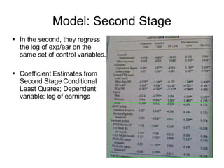 Model: Second Stage In the second, they regress the log of exp/ear on the same set of control variables. Coefficient Estimates from Second Stage Conditional Least Quares; Dependent variable: log of earnings 