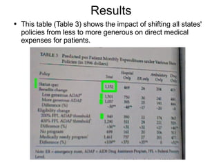 Results This table (Table 3) shows the impact of shifting all states' policies from less to more generous on direct medical expenses for patients.  