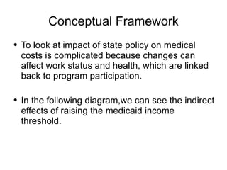 Conceptual Framework To look at impact of state policy on medical costs is complicated because changes can affect work status and health, which are linked back to program participation. In the following diagram,we can see the indirect effects of raising the medicaid income threshold.  