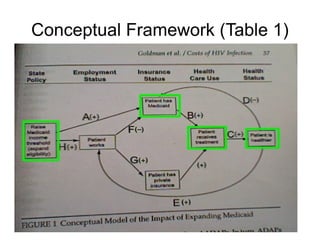 Conceptual Framework (Table 1) 
