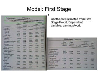 Model: First Stage <ul><li>Coefficient Estimates from First Stage Probit; Dependent variable: earnings/work </li></ul>