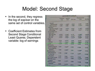 Model: Second Stage <ul><li>In the second, they regress the log of exp/ear on the same set of control variables. </li></ul...