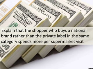 Explain that the shopper who buys a national
brand rather than the private label in the same
category spends more per supermarket visit
 