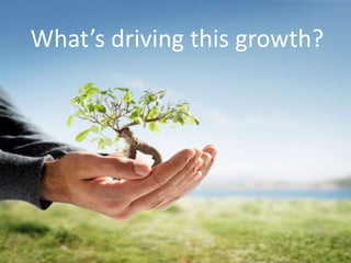 What’s driving this growth?
 