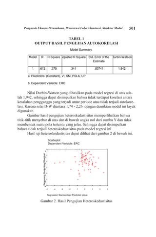 501Pengaruh Ukuran Perusahaan, Persistensi Laba Akuntansi, Struktur Modal
Model Summary
Model R R Square Adjusted R Square Std. Error of the
Estimate
Durbin-Watson
1 .612 .375 .341 .83741 1.942
a Predictors: (Constant), VI, SM, PSLA, UP
b Dependent Variable: ERC
TABEL 1
OUTPUT HASIL PENGUJIAN AUTOKORELASI
Nilai Durbin-Watson yang dihasilkan pada model regresi di atas ada-
lah 1,942, sehingga dapat disimpulkan bahwa tidak terdapat korelasi antara
kesalahan pengganggu yang terjadi antar periode atau tidak terjadi autokore-
lasi. Karena nilai D-W diantara 1,74 - 2,26 dengan demikian model ini layak
digunakan.
Gambar hasil pengujian heteroskedastisitas memperlihatkan bahwa
titik-titik menyebar di atas dan di bawah angka nol dari sumbu Y dan tidak
membentuk suatu pola tertentu yang jelas. Sehingga dapat disimpulkan
bahwa tidak terjadi heteroskedastisitas pada model regresi ini
Hasil uji heteroskedastisitas dapat dilihat dari gambar 2 di bawah ini.
Gambar 2. Hasil Pengujian Heteroskedastisitas
Scatterplot
Dependent Variable: ERC
Regression Standardized Predicted Value
3210-1-2-3-4-5
RegressionStudentizedResidual
2
1
0
-1
-2
-3
-4
Scatteplot
Dependent Variable: ERC
 