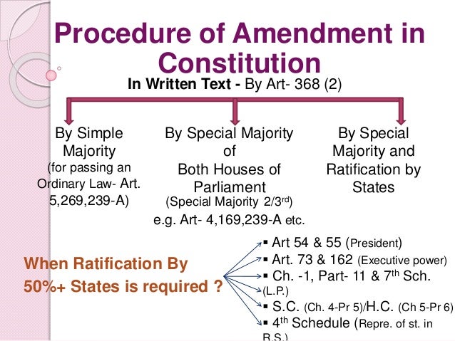 Article 368 of the constitution