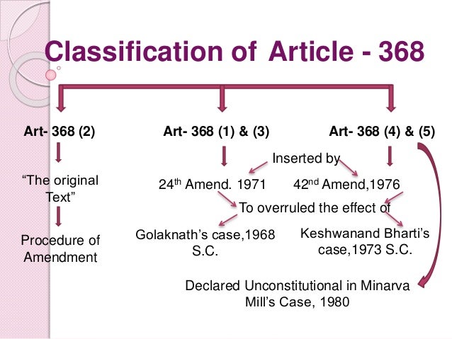 Article 368 of the constitution