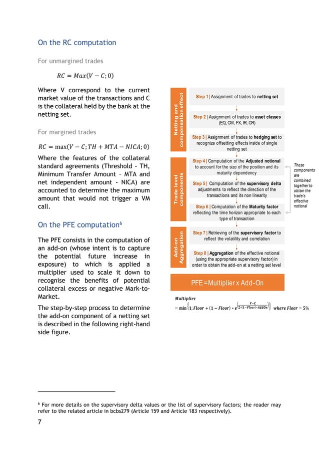 Counterparty Credit RISK Evolution of standardised approach PDF