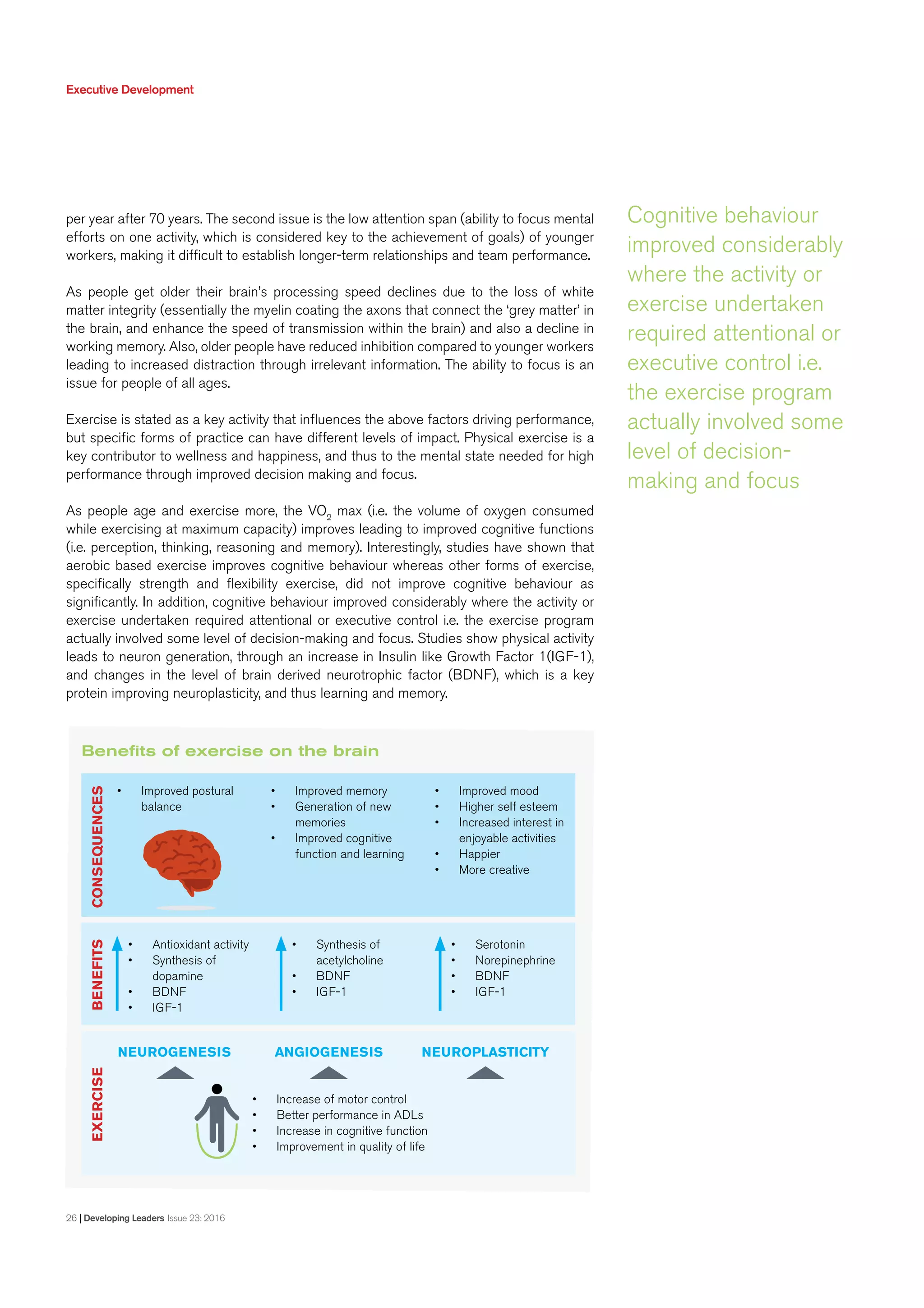 Executive Development
26 | Developing Leaders Issue 23: 2016
per year after 70 years. The second issue is the low attention span (ability to focus mental
efforts on one activity, which is considered key to the achievement of goals) of younger
workers, making it difficult to establish longer-term relationships and team performance.
As people get older their brain’s processing speed declines due to the loss of white
matter integrity (essentially the myelin coating the axons that connect the ‘grey matter’ in
the brain, and enhance the speed of transmission within the brain) and also a decline in
working memory. Also, older people have reduced inhibition compared to younger workers
leading to increased distraction through irrelevant information. The ability to focus is an
issue for people of all ages.
Exercise is stated as a key activity that influences the above factors driving performance,
but specific forms of practice can have different levels of impact. Physical exercise is a
key contributor to wellness and happiness, and thus to the mental state needed for high
performance through improved decision making and focus.
As people age and exercise more, the VO2
max (i.e. the volume of oxygen consumed
while exercising at maximum capacity) improves leading to improved cognitive functions
(i.e. perception, thinking, reasoning and memory). Interestingly, studies have shown that
aerobic based exercise improves cognitive behaviour whereas other forms of exercise,
specifically strength and flexibility exercise, did not improve cognitive behaviour as
significantly. In addition, cognitive behaviour improved considerably where the activity or
exercise undertaken required attentional or executive control i.e. the exercise program
actually involved some level of decision-making and focus. Studies show physical activity
leads to neuron generation, through an increase in Insulin like Growth Factor 1(IGF-1),
and changes in the level of brain derived neurotrophic factor (BDNF), which is a key
protein improving neuroplasticity, and thus learning and memory.
Cognitive behaviour
improved considerably
where the activity or
exercise undertaken
required attentional or
executive control i.e.
the exercise program
actually involved some
level of decision-
making and focus
Beneﬁts of exercise on the brain
EXERCISE
• Increase of motor control
• Better performance in ADLs
• Increase in cognitive function
• Improvement in quality of life
NEUROGENESIS ANGIOGENESIS NEUROPLASTICITY
BENEFITS
• Antioxidant activity
• Synthesis of
dopamine
• BDNF
• IGF-1
• Synthesis of
acetylcholine
• BDNF
• IGF-1
• Serotonin
• Norepinephrine
• BDNF
• IGF-1
CONSEQUENCES
• Improved postural
balance
• Improved mood
• Higher self esteem
• Increased interest in
enjoyable activities
• Happier
• More creative
• Improved memory
• Generation of new
memories
• Improved cognitive
function and learning
 