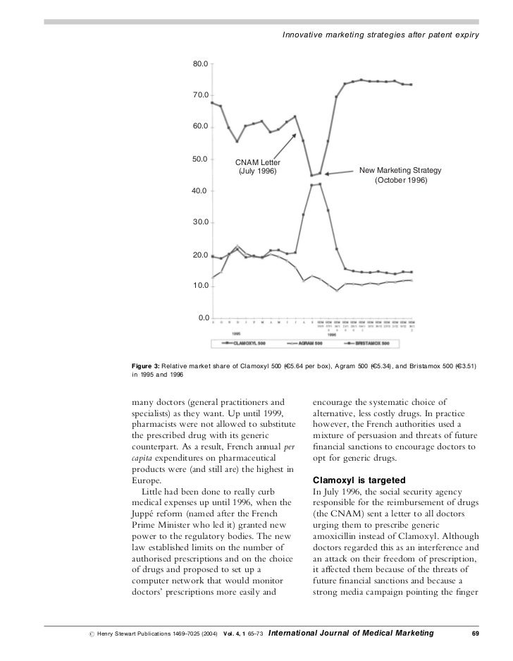 amoxicillin in france