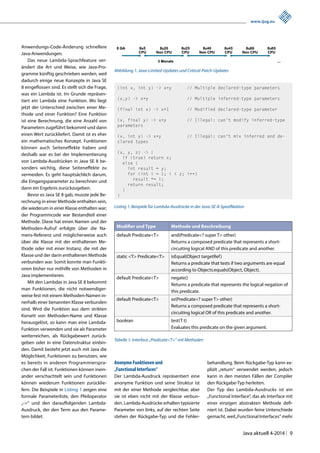 www.ijug.eu 
iiiiiiiiiiii 
(int x, int y) -> x+y // Multiple declared-type parameters 
(x,y) -> x+y // Multiple inferred-type parameters 
(final int x) -> x+1 // Modified declared-type parameter 
(x, final y) -> x+y // Illegal: can‘t modify inferred-type 
parameters 
(x, int y) -> x+y // Illegal: can‘t mix inferred and de-clared 
Java aktuell 4-2014 | 9 
Anwendungs-Code-Änderung schnellere 
Java-Anwendungen. 
Das neue Lambda-Sprachfeature ver-ändert 
die Art und Weise, wie Java-Pro-gramme 
künftig geschrieben werden, weil 
dadurch einige neue Konzepte in Java SE 
8 eingeflossen sind. Es stellt sich die Frage, 
was ein Lambda ist. Im Grunde repräsen-tiert 
ein Lambda eine Funktion. Wo liegt 
jetzt der Unterschied zwischen einer Me-thode 
und einer Funktion? Eine Funktion 
ist eine Berechnung, die eine Anzahl von 
Parametern zugeführt bekommt und dann 
einen Wert zurückliefert. Damit ist es eher 
ein mathematisches Konzept. Funktionen 
können auch Seiteneffekte haben und 
deshalb war es bei der Implementierung 
von Lambda-Ausdrücken in Java SE 8 be-sonders 
wichtig, diese Seiteneffekte zu 
vermeiden. Es geht hauptsächlich darum, 
die Eingangsparameter zu berechnen und 
dann ein Ergebnis zurückzugeben. 
Bevor es Java SE 8 gab, musste jede Be-rechnung 
in einer Methode enthalten sein, 
die wiederum in einer Klasse enthalten war; 
der Programmcode war Bestandteil einer 
Methode. Diese hat einen Namen und der 
Methoden-Aufruf erfolgte über die Na-mens- 
Referenz und möglicherweise auch 
über die Klasse mit der enthaltenen Me-thode 
oder mit einer Instanz, die mit der 
Klasse und der darin enthaltenen Methode 
verbunden war. Somit konnte man Funkti-onen 
bisher nur mithilfe von Methoden in 
Java implementieren. 
Mit den Lambdas in Java SE 8 bekommt 
man Funktionen, die nicht notwendiger-weise 
fest mit einem Methoden-Namen in-nerhalb 
einer benannten Klasse verbunden 
sind. Wird die Funktion aus dem strikten 
Korsett von Methoden-Name und Klasse 
herausgelöst, so kann man eine Lambda- 
Funktion verwenden und sie als Parameter 
weiterreichen, als Rückgabewert zurück-geben 
oder in eine Datenstruktur einbin-den. 
Damit besteht jetzt auch mit Java die 
Möglichkeit, Funktionen zu benutzen, wie 
es bereits in anderen Programmierspra-chen 
der Fall ist. Funktionen können inein­ander 
verschachtelt sein und Funktionen 
können wiederum Funktionen zurücklie-fern. 
Die Beispiele in Listing 1 zeigen eine 
formale Parameterliste, den Pfeiloperator 
„->“ und den darauffolgenden Lambda- 
Ausdruck, der den Term aus den Parame-tern 
bildet. 
Abbildung 1: Java-Limited-Updates und Critical-Patch-Updates 
Anonyme Funktionen und 
„Functional Interfaces“ 
Der Lambda-Ausdruck repräsentiert eine 
anonyme Funktion und seine Struktur ist 
mit der einer Methode vergleichbar, aber 
sie ist eben nicht mit der Klasse verbun-den. 
Lambda-Ausdrücke erhalten typisierte 
Parameter von links, auf der rechten Seite 
stehen der Rückgabe-Typ und die Fehler-behandlung. 
Beim Rückgabe-Typ kann ex-plizit 
„return“ verwendet werden, jedoch 
kann in den meisten Fällen der Compiler 
den Rückgabe-Typ herleiten. 
Der Typ des Lambda-Ausdrucks ist ein 
„Functional Interface“, das als Interface mit 
einer einzigen abstrakten Methode defi-niert 
ist. Dabei wurden feine Unterschiede 
gemacht, weil „Functional Interfaces“ mehr 
types 
(x, y, z) -> { 
if (true) return x; 
else { 
int result = y; 
for (int i = 1; i < z; i++) 
result *= i; 
return result; 
} 
} 
Listing 1: Beispiele für Lambda-Ausdrücke in der Java-SE-8-Spezifikation 
Modifier und Type Methode und Beschreibung 
default Predicate<T> and(Predicate<? super T> other) 
Returns a composed predicate that represents a short-circuiting 
logical AND of this predicate and another. 
static <T> Predicate<T> isEqual(Object targetRef ) 
Returns a predicate that tests if two arguments are equal 
according to Objects.equals(Object, Object). 
default Predicate<T> negate() 
Returns a predicate that represents the logical negation of 
this predicate. 
default Predicate<T> or(Predicate<? super T> other) 
Returns a composed predicate that represents a short-circuiting 
logical OR of this predicate and another. 
boolean test(T t) 
Evaluates this predicate on the given argument. 
Tabelle 1: Interface „Predicate<T>” mit Methoden 
 