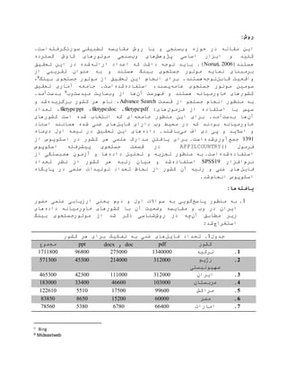 ‫روش‬:
‫وب‬ ‫حوزه‬ ‫در‬ ‫مقاله‬ ‫این‬‫روش‬ ‫با‬ ‫و‬ ‫سنجی‬‫مقایسه‬‫تطبیقی‬‫صورت‬‫گرفته‬.‫است‬
‫پژوهش‬ ‫اساسی‬ ‫ابزار‬ ‫و‬ ‫کلید‬‫وب‬ ‫های‬‫گسترده‬ ‫کاوش‬ ‫موتورهای‬ ‫سنجی‬
(‫هستند‬Noruzi, 2006.)‫ارائه‬ ‫اعداد‬ ‫که‬ ‫داشت‬ ‫توجه‬ ‫باید‬‫شده‬‫تحقیق‬ ‫این‬ ‫در‬
‫نمایه‬ ‫برمبنای‬‫جستجوی‬ ‫موتور‬‫از‬ ‫تقریبی‬ ‫عنوان‬ ‫به‬ ‫و‬ ‫هستند‬ ‫بینگ‬
‫قابل‬ ‫واقعیت‬‫توجه‬.‫هستند‬‫جستجوی‬ ‫موتور‬ ‫از‬ ‫تحقیق‬ ‫این‬ ‫انجام‬ ‫برای‬‫بینگ‬8،
‫عامه‬ ‫جستجوی‬ ‫موتور‬ ‫سومین‬‫استفاده‬ ،‫پسند‬‫شده‬.‫است‬‫تحقیق‬ ‫آماری‬ ‫جامعه‬
‫و‬ ‫هستند‬ ‫خاورمیانه‬ ‫کشورهای‬‫آن‬ ‫فهرست‬‫ها‬‫وب‬ ‫از‬‫میدس‬ ‫سایت‬‫ت‬‫وب‬9‫بدست‬.‫آمد‬
‫از‬ ‫جستجو‬ ‫انجام‬ ‫منظور‬ ‫به‬‫قسمت‬Advance Search‫نام‬ ،‫هر‬‫برگزیده‬ ‫کشور‬‫و‬ ‫شد‬
‫فرمول‬ ‫از‬ ‫استفاده‬ ‫با‬ ‫سپس‬:‫های‬filetype:pdf،filetype:doc،filetype:ppt‫تعداد‬ ،
‫آن‬‫بدست‬ ‫ها‬.‫آمد‬‫جامعه‬ ‫منظور‬ ‫این‬ ‫برای‬‫کشورهای‬ ‫است‬ ‫شده‬ ‫انتخاب‬ ‫که‬ ‫ای‬
‫فایل‬ ‫دارای‬ ‫وب‬ ‫محیط‬ ‫در‬ ‫که‬ ‫بودند‬ ‫خاورمیانه‬‫اسناد‬ ‫همانند‬ ‫شده‬ ‫غنی‬ ‫های‬
‫می‬ ‫اف‬ ‫دی‬ ‫پی‬ ‫و‬ ‫اسالید‬ ‫و‬.‫باشند‬‫داده‬‫دی‬ ‫اول‬ ‫نیمه‬ ‫در‬ ‫تحقیق‬ ‫این‬ ‫های‬‫ماه‬
0890‫جمع‬‫آوری‬‫شده‬.‫است‬‫کشور‬ ‫هر‬ ‫علمی‬ ‫مدارک‬ ‫یافتن‬ ‫برای‬‫اسکوپوس‬ ‫در‬‫از‬
‫فرمول‬AFFILCOUNTRY()‫اسکوپوس‬ ‫پیشرفته‬ ‫جستجوی‬ ‫قسمت‬ ‫در‬
‫استفاده‬‫شده‬.‫است‬‫داده‬ ‫تحلیل‬ ‫و‬ ‫تجزیه‬ ‫منظور‬ ‫به‬‫همبستگی‬ ‫آزمون‬ ‫و‬ ‫ها‬‫از‬
‫نرم‬‫افزار‬SPSS19‫استفاده‬‫رتبه‬ ‫میان‬ ‫و‬ ‫شد‬‫هر‬‫تعداد‬ ‫نظر‬ ‫از‬ ‫کشور‬
‫فایل‬‫پایگاه‬ ‫در‬ ‫علمی‬ ‫تولیدات‬ ‫تعداد‬ ‫لحاظ‬ ‫از‬ ‫کشور‬ ‫آن‬ ‫رتبه‬ ‫و‬ ‫غنی‬ ‫های‬
‫اسکوپوس‬‫انجام‬.‫شد‬
‫یافته‬:‫ها‬
0.‫منظور‬ ‫به‬‫پاسخ‬‫سواال‬ ‫به‬ ‫گویی‬‫ت‬‫یعنی‬ ‫دوم‬ ‫و‬ ‫اول‬‫حضور‬ ‫علمی‬ ‫ارزیابی‬
‫ایران‬‫و‬ ‫وب‬ ‫در‬‫مقایسه‬‫آن‬ ‫وضعیت‬‫با‬‫داده‬ ‫خاورمیانه‬ ‫کشورهای‬‫های‬
‫آن‬ ‫مطابق‬ ‫زیر‬‫روش‬ ‫در‬ ‫چه‬‫بینگ‬ ‫موتورجستجوی‬ ‫از‬ ‫شد‬ ‫ذکر‬ ‫شناسی‬
‫استخراج‬:‫شد‬
‫جدول‬0‫فایل‬ ‫تعداد‬ .‫هر‬ ‫برای‬ ‫تفکیک‬ ‫به‬ ‫غنی‬ ‫های‬‫کشور‬
‫کشور‬pdfdoc‫و‬docxppt‫مجموع‬
1.‫ترکیه‬0811111001111903110000311
2.‫رژیم‬
‫صهیونیستی‬
80011100111111811100811
3.‫ایران‬80011100011110811101811
4.‫عربستان‬0181111001188111038111
5.‫مراکش‬99011001111101000001
6.‫مصر‬0111101011301138311
7.‫امارات‬001110031183103101
8 Bing
9 Mideastweb
 