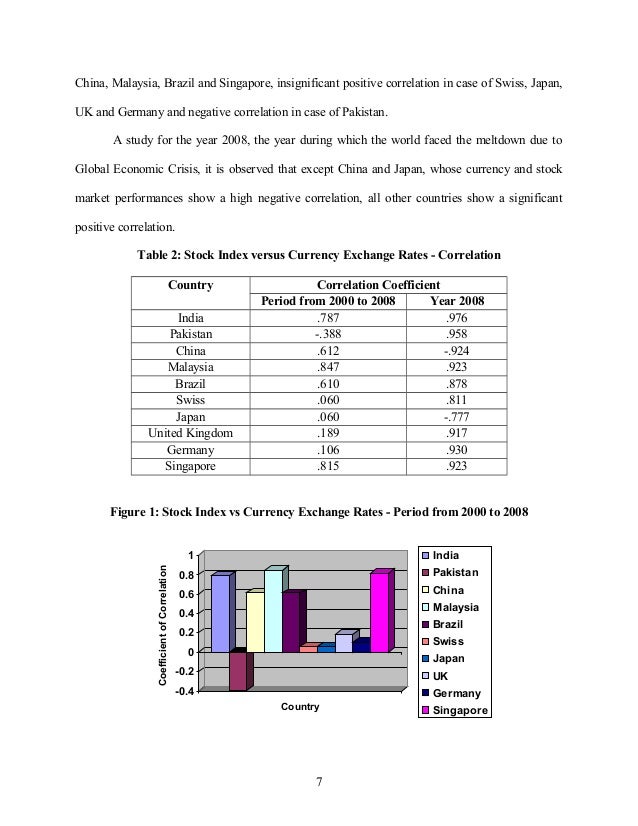 Relationship between money market and forex market
