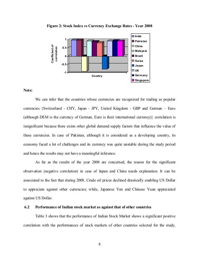Stock market and forex relationships