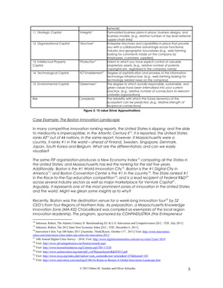 network]
11. Strategic Capital “Integrity” Formulated business plans in place, business designs, and
business models. [e.g., relative number of top level external
supply-chain links]
12. Organizational Capital “Structure” Enterprise structures and capabilities in place that provide
you with a collaborative advantage across functional,
industry and geographic boundaries [e.g., web-farming
looking for comments made on the company by
employees, customers, suppliers]
13. Intellectual Property
Capital
“Protection” Extent to which you have explicit control of valuable
proprietary assets. [e.g., relative number of patents,
copyrights etc. registered in the company name]
14. Technological Capital “ICT Enablement” Degree of sophistication and prowess of the information
technology infrastructure. [e.g., web-farming looking for
technology related news on the company]
15. Environmental Capital “Greenness” The degree to which socially responsible, sustainable, and
green values have been internalized into your current
practice. [e.g., relative number of connections to relevant
umbrella organizations]
Risk Complexity The reliability with which the future dynamics of the
ecosystem can be predicted. [e.g., relative strength of
reciprocal connections]
Figure 3: 15 value Driver Approximations
Case Example: The Boston Innovation Landscape
In many competitive innovation ranking reports, the United States is slipping; and the slide
to mediocrity is imperceptible. In the Atlantic Century II14
, it is reported, the United States
ranks 43rd
out of 44 nations. In the same report, however, if Massachusetts were a
country, it ranks #1 in the world – ahead of Finland, Sweden, Singapore, Denmark,
Japan, South Korea and Belgium. What are the differentiators; and can we easily
visualize?
The same ITIF organization produces a New Economy Index15
comparing all the States in
the United States; and Massachusetts has led the ranking for the last five years.
Additionally, Boston is the #1 World Innovation City16
. Boston is the #1 Digital City in
America17
; and Boston Convention Center is the #1 in the country18
. The State ranked #1
in the Race-to-the-Top education competition19
; and is a lead recipient of Federal R&D20
across several industry sectors as well as major marketplace for Venture Capital21
.
Arguably, it represents one of the most prominent zones of innovation in the United States
and the world. Might we glean some insights as to why?
Recently, Boston was the destination venue for a week-long innovation tour22
by 52
CEO’s from four Regions of Northern Italy. As preparation, a Massachusetts Knowledge
Innovation Zone [MA-KIZ] ChoiceBoard was compiled as exemplars of the local region
innovation leadership. The program, sponsored by CONFINDUSTRIA (the Entrepreneur
14
Atkinson, Robert, The Atlantic Century II: Benchmarking EU & U.S. Innovation and Competitiveness [D.C.: ITIF, July 2011]
15
Atkinson, Robert, The 2012 State New Economy Index [D.C.: ITIF, December 6. 2011]
16
Innovation Cities Top 100 Index 2011 [Australia: Think2Know, October 11th
, 2011] Visit: http://www.innovation-
cities.com/innovation-cities-index-top-cities-for-innovation-2011/
17
10th Annual Digital Cities Survey – 2010, Visit: http://www.digitalcommunities.com/survey/cities/?year=2010
18
Visit: http://www.advantageboston.com/boston/awards.aspx
19
Visit: http://www.bostonfoundation.org/Content.aspx?ID=11520
20
Visit: http://www.usinnovation.org/state/pdf_cvd/MassachusettsR&D2012.pdf
21
Visit: http://www.nvca.org/index.php?option=com_content&view=article&id=255&Itemid=103
22
Viist: http://www.entovation.com/mailing/E100-En-Route-to-Boston-A-Global-Innovation-Landscape.htm
© 2013 Debra M. Amidon and Oliver Schwabe. 5
 