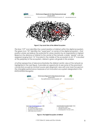 Figure 5: Top-Level View of the AIMnet Ecosystem
The blue “CP” icon identifies the current position of AIMnet within the digital ecosystem.
The green icon “SS” identifies the “sweet spot” or center of the digital ecosystem – that
position where we believe the potential for value-creation by an organization is highest.
Based on the distance of AIMnet to the center of the network, a basic “grade” can be
assigned ranging from “A” if located in the middle of the ecosystem to an “F” is located
at the periphery of the ecosystem. AIMnet is given a B grade in this analysis.
A further perspective of relevance illustrates the AIMnet-centric view of the network as
highlighted in the next figure. It provides an opportunity to see some of the prominent
connections as well as contrast a pure web diagnostic view with one more focused on
the intangible performance measures of an innovation eco-system designated in the
ENTOVATION Navigator.
Figure 6: The Digital Ecosystem of AIMnet
© 2013 Debra M. Amidon and Oliver Schwabe. 8
 
