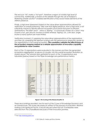 The red icon “HS” marks a “hot spot”, therefore a region of notably high level of
connectivity. Additionally, a review of the website through the use of HubSpot’s
Marketing Grader solution28
enabled identification of key social media elements of the
AIMnet presence.
Finally, a high level assessment based on the value-driver approximations allowed for
verification of overall positioning. Take note that digital presence, from a high level, is not
sufficiently mature to identify relevant ecosystem pivot points that point to efficient
optimizations. The label ‘pivot’ - versus a ‘tipping’ - is consciously chosen as a ‘pivot’ may
involve a turn, spin around, revolve or rotate whereas ‘tipping’ (i.e., a tilt, lean, angle.
Incline or slant) options are more limited.
Verification involved: (1) applying the value-driver approximations of the organizations
and then (2) correlating the relevant scorings with the performance diagnostic grade for
the organizations in the overall ecosystem. This correlation validates the effectiveness of
the ecosystem mapping method as a reliable approximation of innovation capability
and potential for value-creation.
Each of the 15 organizations were evaluated in this manner and then the generated
ecosystems aggregated, as pieces of a puzzle, into the overall ecosystem illustration as
shared above. The network data gathered for each of the 15 organizations was
tabulated (below) based on the Triple Knowledge Lens performance metrics.
FirstLawofKnowledge
Dynamics(Density)
SecondLawofKnowledge
Dynamics(Distance)
ThirdLawofKnowledge
Dynamics(Centrality)
OverallTKLScore
AIMnet 10 1.92 18.95 57.6
Artaic 4 0.96 2.83 15.36
Babson College 3 2.28 29.96 34.2
Boston ENet 1 3.47 4.02 17.35
Boston University 2 2.16 39.57 17.28
CleanTechOpen 2 1.93 44.90 3.86
Deloitte 0,5 1.81 8.88 0.905
EMC 1 2.01 40.36 12.06
Hult University 2 2.96 8.96 41.44
iRobot 2 2.3 5.22 13.8
Mass Challenge 1 2.1 94.45 4.2
MassTLC 0,4 2.78 60.99 3.336
Swissnex Boston 1 2.73 61.20 10.92
TedxBeaconStreet 1 2.13 5.95 8.52
Xconomy 3.0 1.9 23.02 5.7
Average 2.26 2.23 29.95 16.44
Figure 7: TKL Scoring of the Massacshusetts-15
There are 4 rankings provided: one for each of the 3 Laws of Knowledge Dynamics and
an Overall Score. The scores are simply an artifact of the process of evaluation. Relative
ranking is the significant factor. It should also be noted that all 15 enterprises were
selected from the ChoiceBoard because of their innovation prowess.
28
Visit: http://marketing.grader.com/
© 2013 Debra M. Amidon and Oliver Schwabe. 9
 