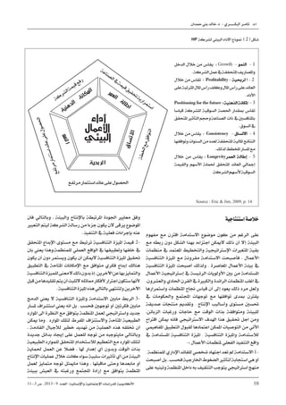 11--3 ‫ص‬ . 2013 - 9 ‫العدد‬ -‫واإلنسانية‬ ‫اإلجتماعية‬ ‫للدراسات‬ ‫األكادميية‬ 10
‫محدان‬ ‫بين‬ ‫خالد‬ .‫د‬ - ‫البكـــــــــري‬ ‫ثامــر‬ .‫د‬.‫ا‬
‫ستنتاجية‬‫خالصة‬
‫مفهوم‬ ‫مع‬ ‫اقرتن‬ ‫االستدامة‬ ‫موضوع‬ ‫كون‬ ‫من‬ ‫الرغم‬ ‫على‬
‫مع‬ ‫ربطه‬ ‫دون‬ ‫الشكل‬ ‫بهذا‬ ‫اجتزاءه‬ ‫الميكن‬ ‫ذلك‬ ‫أن‬ ‫إال‬ ‫البيئة‬
‫منظمات‬ ‫يف‬ ‫املعتمد‬ ‫والتخطيط‬ ‫اإلسرتاتيجية‬ ‫املتغريات‬ ‫بقية‬
‫التنافسية‬ ‫امليزة‬ ‫مع‬ ‫مقرونة‬ ‫االستدامة‬ ‫فأصبحت‬ . ‫األعمال‬
‫التنافسية‬ ‫امليزة‬ ‫أصبحت‬ ‫ولذلك‬ , ‫املعاصرة‬ ‫األعمال‬ ‫بيئة‬ ‫يف‬
‫األعمال‬ ‫إسرتاتيجية‬ ‫يف‬ ‫الرئيسة‬ ‫األولويات‬ ‫بني‬ ‫من‬ ‫املستدامة‬
.‫والعشرون‬ ‫احلادي‬‫القرن‬‫يف‬‫والكبرية‬‫الرائدة‬‫املنظمات‬‫اغلب‬‫يف‬
‫واستمرارها‬ ‫املنظمات‬ ‫جناح‬ ‫قياس‬ ‫أن‬ ‫إىل‬ ‫يعود‬ ‫ذلك‬ ‫مرد‬ ‫ولعل‬
‫يف‬ ‫واحلكومات‬ ‫اجملتمع‬ ‫توجهات‬ ‫مع‬ ‫توافقها‬ ‫مبدى‬ ‫يقرتن‬
‫صديقة‬ ‫منتجات‬ ‫وتقديم‬ , ‫اإلنتاج‬ ‫وأساليب‬ ‫مستوى‬ ‫حتسني‬
.‫الزبائن‬ ‫ورغبات‬ ‫حاجات‬ ‫مع‬ ‫الوقت‬ ‫بذات‬ ‫ومتوافقة‬ ‫للبيئة‬
‫اقرتاح‬ ‫ميكن‬ ‫فانه‬ ‫االسرتاتيجي‬ ‫اهلدف‬ ‫هذا‬ ‫حتقيق‬ ‫اجل‬ ‫ومن‬
‫املفاهيمي‬ ‫التطبيق‬ ‫لقبول‬ ‫اعتمادها‬ ‫املمكن‬ ‫التوصيات‬ ‫من‬ ‫األتي‬
‫يف‬ ‫املستدامة‬ ‫التنافسية‬ ‫امليزة‬ , ‫التنافسية‬ ‫وامليزة‬ ‫لالستدامة‬
-: ‫األعمال‬ ‫ملنظمات‬ ‫الفعلي‬ ‫التنفيذ‬ ‫واقع‬
,‫للمنظمة‬‫اإلداري‬‫للقائد‬‫شخصي‬‫اجتهاد‬‫تعد‬‫مل‬‫االستدامة‬1-
‫أصبحت‬‫بل‬.‫فحسب‬‫اخلارجية‬‫الضغوط‬‫لتأثري‬‫استجابة‬‫هي‬‫أو‬
‫على‬‫وتبنيه‬‫املنظمة‬‫داخل‬‫به‬‫التثقيف‬‫يتوجب‬‫اسرتاتيجي‬‫منهج‬
‫فان‬ ‫وبالتالي‬ . ‫والبيئة‬ ‫باإلنتاج‬ ‫املرتبطة‬ ‫اجلودة‬ ‫معايري‬ ‫وفق‬
‫التعبري‬‫ليتم‬ ‫الشركة‬ ‫رسالة‬ ‫من‬ ‫جزءا‬ ‫يكون‬ ‫الن‬ ‫يرقى‬ ‫املوضوع‬
. ‫التنفيذ‬ ‫يف‬ ‫فعلية‬ ‫بإجراءات‬ ‫عنه‬
‫املتحقق‬ ‫اإلبداع‬ ‫مستوى‬ ‫مع‬ ‫ترتبط‬ ‫التنافسية‬ ‫امليزة‬ ‫قيمة‬ 2-
‫بان‬ ‫يعين‬ ‫وهذا‬.‫للمنظمة‬ ‫العملي‬ ‫الواقع‬ ‫يف‬ ‫وتطبيقها‬ ‫خلقها‬ ‫يف‬
‫يكون‬ ‫أن‬ ‫دون‬ ‫ويستمر‬ ‫يكون‬ ‫أن‬ ‫الميكن‬ ‫التنافسية‬ ‫امليزة‬ ‫حتقيق‬
‫التطبيق‬ ‫يف‬ ‫املتاحة‬ ‫اإلمكانات‬ ‫مع‬ ‫متوافق‬ ‫فكري‬ ‫إبداع‬ ‫هنالك‬
‫التنافسية‬‫للميزة‬‫معنى‬‫ال‬‫ذلك‬‫بدون‬‫إذ‬.‫اآلخرين‬‫عن‬‫بها‬‫والتمايز‬
‫قبل‬‫من‬‫تقليدها‬‫يتم‬‫أن‬‫التلبث‬‫مماثله‬‫ألفكار‬‫اجرتار‬‫ستكون‬‫ألنها‬
.‫التنافسية‬‫امليزة‬‫هذه‬‫بالتالي‬‫ولتنتهي‬‫اآلخرين‬
‫الدمج‬ ‫يعين‬ ‫ال‬ ‫التنافسية‬ ‫وامليزة‬ ‫االستدامة‬ ‫مابني‬ ‫الربط‬ 3-
‫ملسار‬ ‫استشراف‬ ‫يعين‬ ‫انه‬ ‫بل‬ , ‫فحسب‬ ‫توجهني‬ ‫أو‬ ‫فكرتني‬ ‫مابني‬
‫املوارد‬ ‫اىل‬ ‫النظرة‬ ‫مع‬ ‫يتوافق‬ ‫املنظمة‬ ‫لعمل‬ ‫واسرتاتيجي‬ ‫جديد‬
‫ميكن‬ ‫وما‬ , ‫املوارد‬ ‫لتلك‬ ‫املفرط‬ ‫واالستنزاف‬ ‫املتاحة‬ ‫الطبيعية‬
. ‫القادمة‬ ‫لألجيال‬ ‫خطري‬ ‫تهديد‬ ‫من‬ ‫العملية‬ ‫هذه‬ ‫ختلقه‬ ‫أن‬
‫جديدة‬ ‫بدائل‬ ‫إجياد‬ ‫على‬ ‫للعمل‬ ‫توجه‬ ‫من‬ ‫مايتوجبه‬ ‫وبالتالي‬
‫الطبيعية‬ ‫للموارد‬ ‫املتحقق‬ ‫لالستخدام‬ ‫التعظيم‬ ‫مع‬ ‫املوارد‬ ‫لتلك‬
‫حلماية‬ ‫العمل‬ ‫عن‬ ‫فضال‬ . ‫هلا‬ ‫إهدار‬ ‫أي‬ ‫وبدون‬ ‫الوقت‬ ‫بذات‬
‫اإلنتاج‬‫عمليات‬‫خالل‬‫كانت‬‫سواء‬‫سلبية‬‫تأثريات‬‫أي‬‫من‬‫البيئة‬
‫لعمل‬ ‫متمايز‬ ‫توجه‬ ‫ماميثل‬ ‫وهذا‬ . ‫ماقبلها‬ ‫وحتى‬ ‫مابعدها‬ ‫أو‬
‫ببيئة‬ ‫العيش‬ ‫يف‬ ‫ورغبته‬ ‫اجملتمع‬ ‫إرادة‬ ‫مع‬ ‫يتوافق‬ ‫املنظمة‬
HP ‫لشركة‬ ‫البيئي‬ ‫االداء‬ ‫منوذج‬ ) 2 ( ‫شكل‬
‫الدخل‬ ‫خالل‬ ‫من‬ ‫يقاس‬ : Growth - ‫النمو‬ - 1
.‫الشركة‬‫عمل‬‫يف‬‫املتحققة‬‫واملصاريف‬
‫خالل‬‫من‬‫تقاس‬ : Profitability -‫لرحبية‬‫ا‬ - 2
‫على‬‫املرتتبة‬‫املال‬‫رأس‬‫وكلف‬‫املال‬‫رأس‬‫على‬‫العائد‬
.‫األداء‬
Positioning for the future :‫الذهنية‬‫املكانة‬ - 3
‫قياسا‬ ‫للشركة‬ ‫السوقية‬ ‫احلصة‬ ‫مبقدار‬ ‫تقاس‬
‫املتحقق‬‫التأثري‬‫وحجم‬‫الصناعة‬ ‫ذات‬ ‫يف‬‫باملنافسني‬
.‫السوق‬‫يف‬
‫خالل‬ ‫من‬ ‫يقاس‬ : Consistency -‫االتساق‬ - 4
‫وتوافقها‬‫السنوات‬‫من‬‫لعدد‬‫املتحققة‬‫املالية‬‫النتائج‬
.‫لذلك‬‫املخطط‬‫املسار‬‫مع‬
‫خالل‬ ‫من‬ ‫يقاس‬ : Longevity‫العمر‬ ‫إطالة‬ - 5
‫والقيمة‬ ‫األسهم‬ ‫حلملة‬ ‫املتحقق‬ ‫العائد‬ ‫إمجالي‬
.‫الشركة‬‫ألسهم‬‫السوقية‬
‫أداء‬
‫األعمال‬
‫البيئي‬
‫ة‬‫ك‬‫ر‬‫ش‬‫ل‬‫ا‬‫ة‬‫م‬‫ي‬‫ق‬‫ع‬‫ف‬‫ر‬
‫ة‬‫ي‬‫ن‬‫ه‬‫د‬‫ل‬‫ا‬
‫ة‬‫ن‬‫ا‬‫ك‬‫م‬‫ل‬‫ا‬ ‫ر‬‫م‬‫ع‬‫ل‬‫ا‬ ‫ة‬‫ل‬‫ا‬‫ط‬‫ا‬
‫ة‬‫ع‬‫ا‬‫ن‬‫ص‬‫ل‬‫ا‬‫يف‬‫ة‬‫م‬‫ي‬‫ق‬‫ق‬‫ي‬‫ق‬‫حت‬
‫ة‬‫ي‬‫ر‬‫ا‬‫ر‬‫م‬‫ت‬‫س‬‫ا‬
‫مرتفع‬‫استثمار‬‫عائد‬‫على‬‫احلصول‬
‫بحية‬‫لر‬‫ا‬
‫ق‬
‫ا‬
‫س‬
‫ت‬
‫ال‬
‫ا‬
‫و‬
‫م‬
‫ن‬
‫ل‬
‫ا‬
‫ع‬
‫ف‬
‫ت‬
‫ر‬
‫م‬
‫ر‬
‫ا‬
‫م‬
‫ث‬
‫ت‬
‫س‬
‫ا‬
‫د‬
‫ئ‬
‫ا‬
‫ع‬
‫ى‬
‫ل‬
‫ع‬
‫ل‬
‫و‬
‫ص‬
‫حل‬
‫ا‬
‫ة‬
‫ط‬
‫خل‬
‫ا‬
‫ع‬
‫م‬
‫ق‬
‫ف‬
‫ا‬
‫و‬
‫ت‬
‫ل‬
‫ا‬
Source : Eric  Jim, 2009, p. 14
 