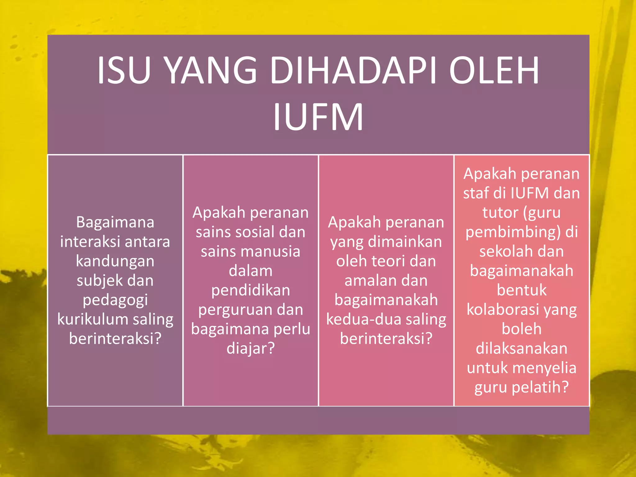 ISU YANG DIHADAPI OLEH
              IUFM
                                                    Apakah peranan
                                                    staf di IUFM dan
                 Apakah peranan                        tutor (guru
   Bagaimana                       Apakah peranan
                  sains sosial dan                  pembimbing) di
interaksi antara                    yang dimainkan
                   sains manusia                       sekolah dan
   kandungan                         oleh teori dan
                       dalam                         bagaimanakah
   subjek dan                          amalan dan
                    pendidikan                           bentuk
    pedagogi                         bagaimanakah
                  perguruan dan                      kolaborasi yang
kurikulum saling                   kedua-dua saling
                 bagaimana perlu                          boleh
  berinteraksi?                       berinteraksi?
                       diajar?                        dilaksanakan
                                                     untuk menyelia
                                                      guru pelatih?
 