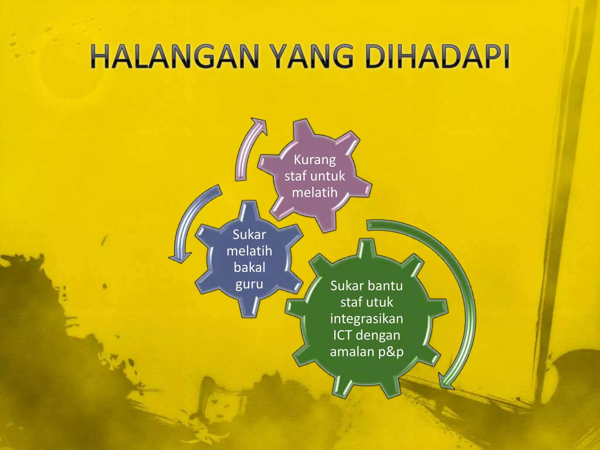 Kurang
          staf untuk
           melatih

 Sukar
melatih
 bakal
 guru            Sukar bantu
                   staf utuk
                 integrasikan
                  ICT dengan
                 amalan p&p
 