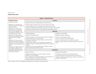 The Understanding by Design Guide to Creating high-quality units forms ...