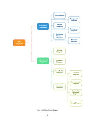 3
Figure 1: UML Classification Diagram
 
