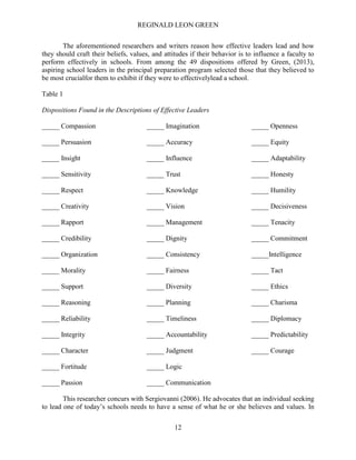 REGINALD LEON GREEN
12
The aforementioned researchers and writers reason how effective leaders lead and how
they should craft their beliefs, values, and attitudes if their behavior is to influence a faculty to
perform effectively in schools. From among the 49 dispositions offered by Green, (2013),
aspiring school leaders in the principal preparation program selected those that they believed to
be most crucialfor them to exhibit if they were to effectivelylead a school.
Table 1
Dispositions Found in the Descriptions of Effective Leaders
_____ Compassion _____ Imagination _____ Openness
_____ Persuasion _____ Accuracy _____ Equity
_____ Insight _____ Influence _____ Adaptability
_____ Sensitivity _____ Trust _____ Honesty
_____ Respect _____ Knowledge _____ Humility
_____ Creativity _____ Vision _____ Decisiveness
_____ Rapport _____ Management _____ Tenacity
_____ Credibility _____ Dignity _____ Commitment
_____ Organization _____ Consistency _____Intelligence
_____ Morality _____ Fairness _____ Tact
_____ Support _____ Diversity _____ Ethics
_____ Reasoning _____ Planning _____ Charisma
_____ Reliability _____ Timeliness _____ Diplomacy
_____ Integrity _____ Accountability _____ Predictability
_____ Character _____ Judgment _____ Courage
_____ Fortitude _____ Logic
_____ Passion _____ Communication
This researcher concurs with Sergiovanni (2006). He advocates that an individual seeking
to lead one of today’s schools needs to have a sense of what he or she believes and values. In
 