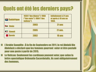 Quels ont été les derniers pays?
                 1930 (“des blancs"); 1968   Initialement à 21 ans
                 ("des noirs"); 1984 (“des   et après à 18 ans en
   Sudafrique
                 indiens").                  1960.
                           2003                     21 ans
    Omán
                           2005                     21 ans.
    Kuwait
    Barein                 2002                     18 ans


L'Arabie Saoudite : À la fin de Septembre en 2011, le roi Abdalá Bin
Abdelaziz a déclaré que les femmes pourront voter et être postulé
pour une poste à partir de 2015.
Le Vatican: Seulement les cardinaux peuvent voter, que selon la
lettre apostolique Ordenatio Sacerdotalis, ils sont obligatoirement
des hommes.
 