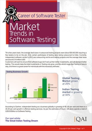 Market Trends in Software Testing