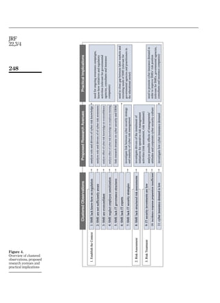 Article - cyber risk management.pdf