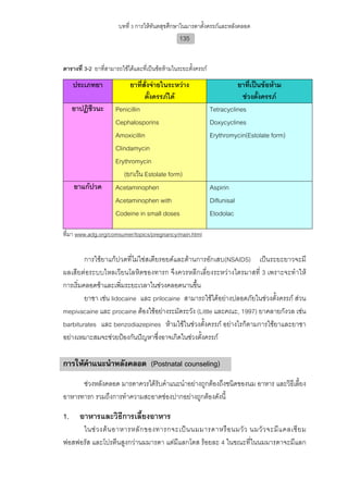 บทที่ 3 การใหทันตสุขศึกษาในมารดาตั้งครรภและหลังคลอด
                                                  135


ตารางที่ 3-2 ยาที่สามารถใชไดและที่เปนขอหามในระยะตั้งครรภ

     ประเภทยา              ยาทีสั่งจายในระหวาง
                                 ่                                         ยาที่เปนขอหาม
                                   ตั้งครรภได                              ชวงตั้งครรภ
     ยาปฏิชีวนะ       Penicillin                                 Tetracyclines
                      Cephalosporins                             Doxycyclines
                      Amoxicillin                                Erythromycin(Estolate form)
                      Clindamycin
                      Erythromycin
                         (ยกเวน Estolate form)
     ยาแกปวด         Acetaminophen                              Aspirin
                      Acetaminophen with                         Diflunisal
                      Codeine in small doses                     Etodolac

ที่มา www.adg.org/comsumer/topics/pregnancy/main.html


         การใชยาแกปวดที่ไมใชสเตียรอยดและตานการอักเสบ(NSAIDS) เปนระยะยาวจะมี
ผลเสียตอระบบไหลเวียนโลหิตของทารก จึงควรหลีกเลี่ยงระหวางไตรมาสที่ 3 เพราะจะทําให
การเริ่มคลอดชาและเพิ่มระยะเวลาในชวงคลอดนานขึ้น
         ยาชา เชน lidocaine และ prilocaine สามารถใชไดอยางปลอดภัยในชวงตั้งครรภ สวน
mepivacaine และ procaine ตองใชอยางระมัดระวัง (Little และคณะ, 1997) ยาคลายกังวล เชน
barbiturates และ benzodiazepines หามใชในชวงตั้งครรภ อยางไรก็ตามการใชยาและยาชา
อยางเหมาะสมจะชวยปองกันปญหาซึ่งอาจเกิดในชวงตั้งครรภ

การใหคําแนะนําหลังคลอด (Postnatal counseling)
      ชวงหลังคลอด มารดาควรไดรับคําแนะนําอยางถูกตองถึงชนิดของนม อาหาร และวิธีเลี้ยง
อาหารทารก รวมถึงการทําความสะอาดชองปากอยางถูกตองดังนี้

1.     อาหารและวิธีการเลี้ยงอาหาร
     ในช ว งต น อาหารหลั ก ของทารกจะเป น นมมารดาหรื อ นมวั ว นมวั ว จะมี แ คลเซี ย ม
ฟอสฟอรัส และโปรตีนสูงกวานมมารดา แตมีแลกโตส รอยละ 4 ในขณะที่ในนมมารดาจะมีแลก
 