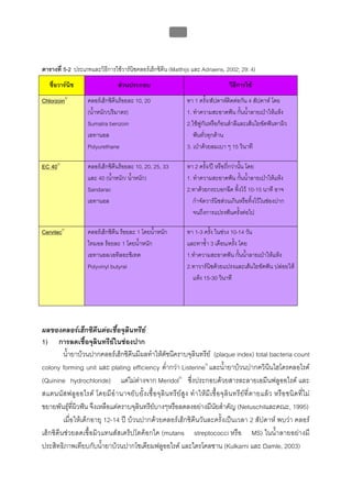 บทที่ 5 การควบคุมจุลินทรียโดยใชสารเคมี
                                                         179



ตารางที่ 5-2 ประเภทและวิธีการใชวารนิชคลอรเฮ็กซิดีน (Matthijs และ Adriaens, 2002; 29: 4)
   ชื่อวารนิช                    สวนประกอบ                                          วิธีการใช
Chlorzoin®           คลอรเฮ็กซิดีนรอยละ 10, 20                  ทา 1 ครั้ง/สัปดาหติดตอกัน 4 สัปดาห โดย
                     (น้ําหนัก/ปริมาตร)                           1. ทําความสะอาดฟน กั้นน้ําลายเปาใหแหง
                     Sumatra benzoin                              2.ใชพูกันหรือกอนสําลีและเสนใยขัดฟนทาผิว
                     เอทานอล                                         ฟนทั่วทุกดาน
                     Polyurethane                                 3. เปาดวยลมเบา ๆ 15 วินาที

EC 40®               คลอรเฮ็กซิดีนรอยละ 10, 20, 25, 33          ทา 2 ครั้ง/ป หรือถี่กวานั้น โดย
                     และ 40 (น้ําหนัก/ น้ําหนัก)                  1. ทําความสะอาดฟน กั้นน้ําลายเปาใหแหง
                     Sandarac                                     2.ทาดวยกระบอกฉีด ทิ้งไว 10-15 นาที อาจ
                     เอทานอล                                         กําจัดวารนิชสวนเกินหรือทิ้งไวในชองปาก
                                                                     จนถึงการแปรงฟนครั้งตอไป

Cervitec®            คลอรเฮ็กซิดีน รอยละ 1 โดยน้ําหนัก          ทา 1-3 ครั้ง ในชวง 10-14 วัน
                     ไทมอล รอยละ 1 โดยน้ําหนัก                   และทาซ้ํา 3 เดือน/ครั้ง โดย
                     เอทานอล/เอทิลอะซิเทต                         1.ทําความสะอาดฟน กั้นน้ําลายเปาใหแหง
                     Polyvinyl butyral                            2.ทาวารนิชดวยแปรงและเสนใยขัดฟน ปลอยให
                                                                    แหง 15-30 วินาที




ผลของคลอรเฮ็กซิดีนตอเชื้อจุลินทรีย
1) การลดเชื้อจุลินทรียในชองปาก
         น้ํายาบวนปากคลอรเฮ็กซิดีนมีผลทําใหดัชนีคราบจุลินทรีย (plaque index) total bacteria count
colony forming unit และ plating efficiency ต่ํากวา Listerine® และน้ํายาบวนปากควินีนไฮโดรคลอไรด
(Quinine hydrochloride) แตไมตางจาก Meridol® ซึ่งประกอบดวยสารละลายเอมีนฟลูออไรด และ
สแตนนัสฟลู ออไรด โดยมี อํ า นาจยับยั้ ง เชื้ อจุลิ น ทรี ยสูง ทํา ใหมี เ ชื้ อจุ ลิน ทรียที่ ต ายแลว หรื อชนิ ดที่ไ ม
ขยายพันธุที่ผิวฟน จึงเหลือแตคราบจุลินทรียบางๆหรือลดลงอยางมีนัยสําคัญ (Netuschilและคณะ, 1995)
         เมื่อใหเด็กอายุ 12-14 ป บวนปากดวยคลอรเฮ็กซิดีนวันละครั้งเปนเวลา 2 สัปดาห พบวา คลอร
เฮ็กซิดีนชวยลดเชื้อมิวแทนสสเตร็ปโตค็อกไค (mutans streptococci หรือ MS) ในน้ําลายอยางมี
ประสิทธิภาพเทียบกับน้ํายาบวนปากโซเดียมฟลูออไรด และไตรโคลซาน (Kulkarni และ Damle, 2003)
 