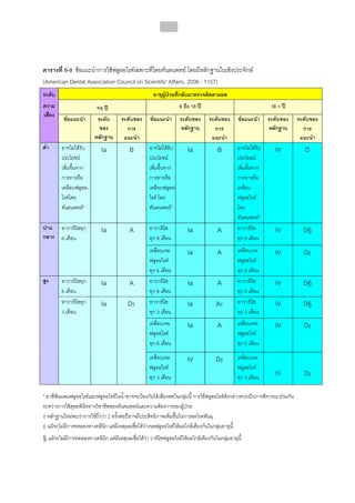 ทันตกรรมป้องกันในเด็กและวัยรุ่น 