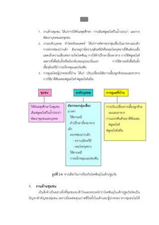 บบที่ 2 โรคฟนผุในเด็กปฐมวัย
                                            85


       1. งานดานชุมชน ไดแกการใหทนตสุขศึกษา การเติมฟลูออไรดในน้ําประปา และการ
                                         ั
          พัฒนาบุคคลและชุมชน
       2. งานระดับบุคคล ทําโดยทันตแพทย ไดแกการคัดกรองกลุมเสียงในมารดาและเด็ก
                                                                      ่
          การตรวจชองปากเด็ก สังเกตดูวามีคราบจุลินทรียหรือรอยโรคจุดขาวที่ฟนตัดบนซึ่ง
                                                                              
          แสดงถึงความเสี่ยงตอการเกิดโรคฟนผุ การใหคําปรึกษาเรื่องอาหาร การใชฟลูออไรด
          เฉพาะที่เพื่อยับยั้งหรือผันกลับรอยผุระยะเริ่มแรก         การใชสารเคมีเพื่อยับยัง
                                                                                          ้
          เชื้อจุลินทรีย การผนึกหลุมและรองฟน
       3. การดูแลโดยผูปกครองที่บาน ไดแก ปรับเปลี่ยนนิสัยการเลี้ยงลูกดวยนมและอาหาร
                                    
          การใชยาสีฟนผสมฟลูออไรด ฟลูออไรดเสริม
                         


         ชุมชน                        ระดับบุคคล               การดูแลที่บาน


 ใหทนตสุขศึกษาในชุมชน
     ั                         คัดกรองกลุมเสี่ยง
                                                              การปรับเปลี่ยนการเลียงลูกดวย
                                                                                   ้
 เติมฟลูออไรดในน้าประปา
                  ํ            มารดา                            นมและอาหาร
 พัฒนาชุมชนและบุคคล              ใชสารเคมี                    การแปรงฟนดวยยาสีฟนผสม
                                                                                     
                                 คําปรึกษาเรื่องอาหาร           ฟลูออไรด
                               เด็ก                            ฟลูออไรดเสริม
                                 ตรวจชองปากเด็ก
                                    - คราบจุลินทรีย
                                    - รอยโรคจุดขาว
                                 ใชสารเคมี
                                 การผนึกหลุมและรองฟน


                  รูปที่ 2-6 ทางเลือกในการปองกันโรคฟนผุในเด็กปฐมวัย

1. งานดานชุมชน
      เปนสิ่งจําเปนอยางยิ่งที่ชุมชนจะเขาใจและตระหนักวาโรคฟนผุในเด็กปฐมวัยจัดเปน
ปญหาสําคัญของชุมชน เพราะมีผลตอคุณภาพชีวิตทั้งในเด็กและผูปกครอง หากชุมชนไมได
 