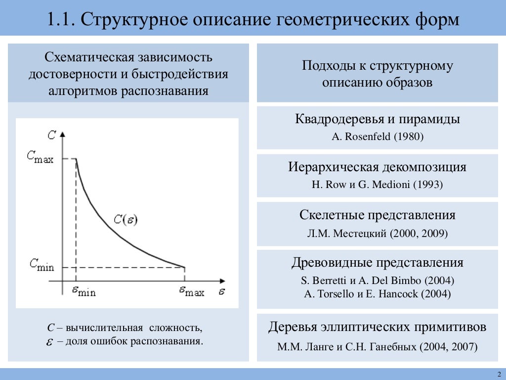 Ограниченная машина больцмана