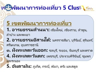 เขตพัฒนาการท่องเที่ยว 5 Clusters
5 เขตพัฒนาการท่องเที่ยว
1. อารยธรรมล้านนา: เชียงใหม่, เชียงราย, ลาพูน,
ลาปาง และพะเยา
2. อารยธรรมอีสานใต้: นครราชสีมา, บุรีรัมย์, สุรินทร ์,
ศรีษะเกษ, อุบลราชธานี
๓. ฝั่งทะเลตะวันออก: ชลบุรี, ระยอง, จันทบุรี และตราด
4. ฝั่งทะเลตะวันตก: เพชรบุรี, ประจวบคีรีขันธ์, ชุมพร
และระนอง
5. อันดามัน: ภูเก็ต, กระบี่, พังงา, ตรัง และสตูล
 