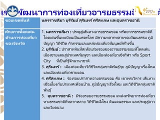 เขตพัฒนาการท่องเที่ยวอารยธรรมอีสานใต
ขอบเขตพื้นที่ นครราชสีมา บุรีรัมย์สุรินทร ์ศรีสะเกษ และอุบลราชธานี
ศักยภาพโดดเด่น
ด้านการท่องเที่ยว
ของจังหวัด
1. นครราชสีมา : ประตูสู่เส้นทางอารยธรรมขอม ทรัพยากรธรรมชาติที่
โดดเด่นขง้นทะเบียนเป็ นมรดกโลก มีความหลากหลายของวัฒนธรรม ภูมิ
ปัญญา วิถีชีวิต กิจกรรมและแหล่งท่องเที่ยวที่มนุษย์สร ้างขง้น
2. บุรีรัมย์: ปราสาทหินที่สะท้อนร่องรอยของอารยธรรมขอมที่โดดเด่น
เมืองชายแดนสู่ประเทศกัมพูชา และเมืองท่องเที่ยวเชิงกีฬา หรือ Sport
City ที่เป็ นที่รู ้จักนานาชาติ
3. สุรินทร ์: เมืองท่องเที่ยววิถีชีวิตกลุ่มชาติพันธุ์กุย ภูมิปัญญาเรื่องไหม
และเมืองท่องเที่ยวชายแดน
4. ศรีสะเกษ : ร่องรอยปราสาทอายธรรมขอม คือ เขาพระวิหาร เส้นทาง
เชื่อมโยงกับประเทศเพื่อนบ้าน ภูมิปัญญาเรื่องไหม และวิถีชีวิตกลุ่มชาติ
พันธุ์
5. อุบลราชธานี : มีร่อยรอยอารยธรรมขอม แหล่งทรัพยากรท่องเที่ยว
ทางธรรมชาติที่หลากหลาย วิถีชีวิตฝั่งโขง ดินแดนธรรมะ และประตูสู่ลาว
และเวียดนาม
 