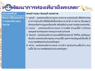 . เขตพัฒนาการท่องเที่ยวฝั่งทะเลตะวันออก
ขอบเขตพื้นที่ ชลบุรี ระยอง จันทบุรี และตราด
ศักยภาพโดดเด่นด้าน
การท่องเที่ยวของ
จังหวัด
1. ชลบุรี : แหล่งท่องเที่ยวทางทะเล ชายหาด แหล่งบันเทิง สีสันกิจกรรม
ทางการท่องเที่ยวที่มีชื่อเสียงในระดับนานาชาติ เกาะต่างๆ เป็ นจุดแวะ
พักของเรือสาราญและเรือยอร ์ช พร ้อมสิ่งอานวยความสะดวกครบครัน
2. ระยอง: แหล่งท่องเที่ยวทางทะเล เกาะเสม็ด สวนผลไม้ การประมง
เขตอุตสาหกรรมและการลงทุนจากต่างประเทศ
3. จันทบุรี : แหล่งท่องเที่ยวทางทะเลที่มีทั้งธรรมชาติ วิถีชีวิต ภูมิปัญญา
ท้องถิ่น แหล่งท่องเที่ยวชุมชน สวนผลไม้ อุตสากรรมอัญมณีเลื่องชื่อ มี
อาณาเขตติดต่อกับประเทศกัมพูชา
4. ตราด : แหล่งท่องเที่ยวทางทะเล เกาะช ้าง ชุมชนประมงพื้นบ้าน สวน
ผลไม้ มีอาณาเขตติดต่อกับประเทศกัมพูชา
 