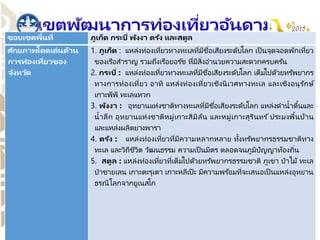 ๕. เขตพัฒนาการท่องเที่ยวอันดามัน
ขอบเขตพื้นที่ ภูเก็ต กระบี่ พังงา ตรัง และสตูล
ศักยภาพโดดเด่นด้าน
การท่องเที่ยวของ
จังหวัด
1. ภูเก็ต : แหล่งท่องเที่ยวทางทะเลที่มีชื่อเสียงระดับโลก เป็ นจุดจอดพักเที่ยว
ของเรือสาราญ รวมถงงเรือยอร ์ช ที่มีสิ่งอานวยความสะดวกครบครัน
2. กระบี่ : แหล่งท่องเที่ยวทางทะเลที่มีชื่อเสียงระดับโลก เต็มไปด้วยทรัพยากร
ทางการท่องเที่ยว อาทิ แหล่งท่องเที่ยวเชิงนิเวศทางทะเล และเชิงอนุรักษ์
เกาะพีพี ทะเลแหวก
3. พังงา : อุทยานแห่งชาติทางทะเลที่มีชื่อเสียงระดับโลก แหล่งดาน้าตื้นและ
น้าลงก อุทยานแห่งชาติหมู่เกาะสิมิลัน และหมู่เกาะสุรินทร ์ ประมงพื้นบ้าน
และแหล่งผลิตยางพารา
4. ตรัง : แหล่งท่องเที่ยวที่มีความหลากหลาย ทั้งทรัพยากรธรรมชาติทาง
ทะเล และวิถีชีวิต วัฒนธรรม ความเป็ นมิตร ตลอดจนภูมิปัญญาท้องถิ่น
5. สตูล : แหล่งท่องเที่ยวที่เต็มไปด้วยทรัพยากรธรรมชาติ ภูเขา ป่าไม้ ทะเล
ป่าชายเลน เกาะตะรุเตา เกาะหลีเป๊ ะ มีความพร ้อมที่จะเสนอเป็ นแหล่งอุทยาน
ธรณีโลกจากยูเนสโก
 
