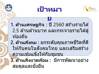 เป้ าหมา
ย
1. ด้านเศรษฐกิจ : ปี 2560 สร ้างรายได ้
2.5 ล ้านล ้านบาท และกระจายรายได ้สู่
ท ้องถิ่น
2. ด้านสังคม : ยกระดับคุณภาพชีวิตที่ดี
ให ้กับคนในสังคมไทย และเสริมสร ้าง
ความเข ้มแข็งให ้กับชุมชน
3. ด้านสิ่งแวดล้อม : มีการพัฒนาอย่าง
สมดุลและยั่งยืน
 