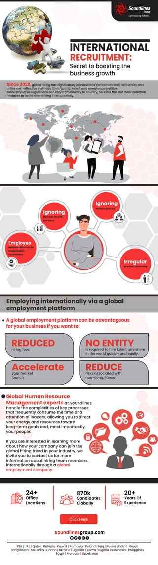 International Recruitment: Secret to boosting the business growth