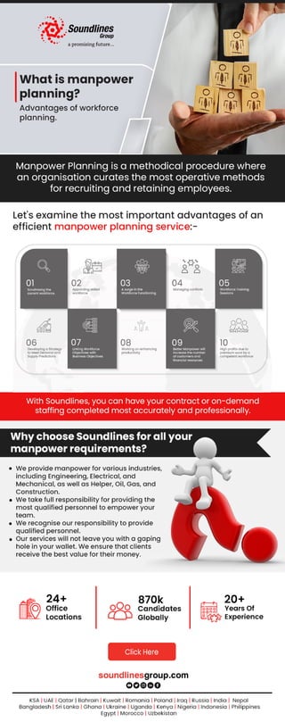 What is manpower planning? Advantages of workforce planning. 